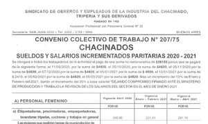 Paritarias 2020/2021