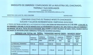 Paritarias febrero 2024