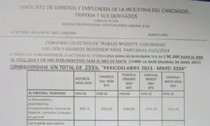 Paritarias Mayo 2024