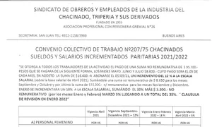 Escala salarial 2021/2022