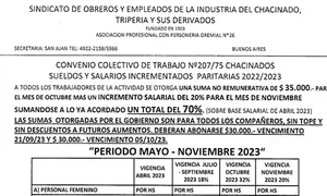 Escala salarial chacinados