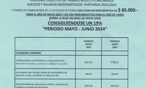 Escala salarial 2024