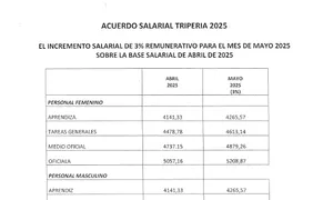 Acuerdo Salarial Tripería